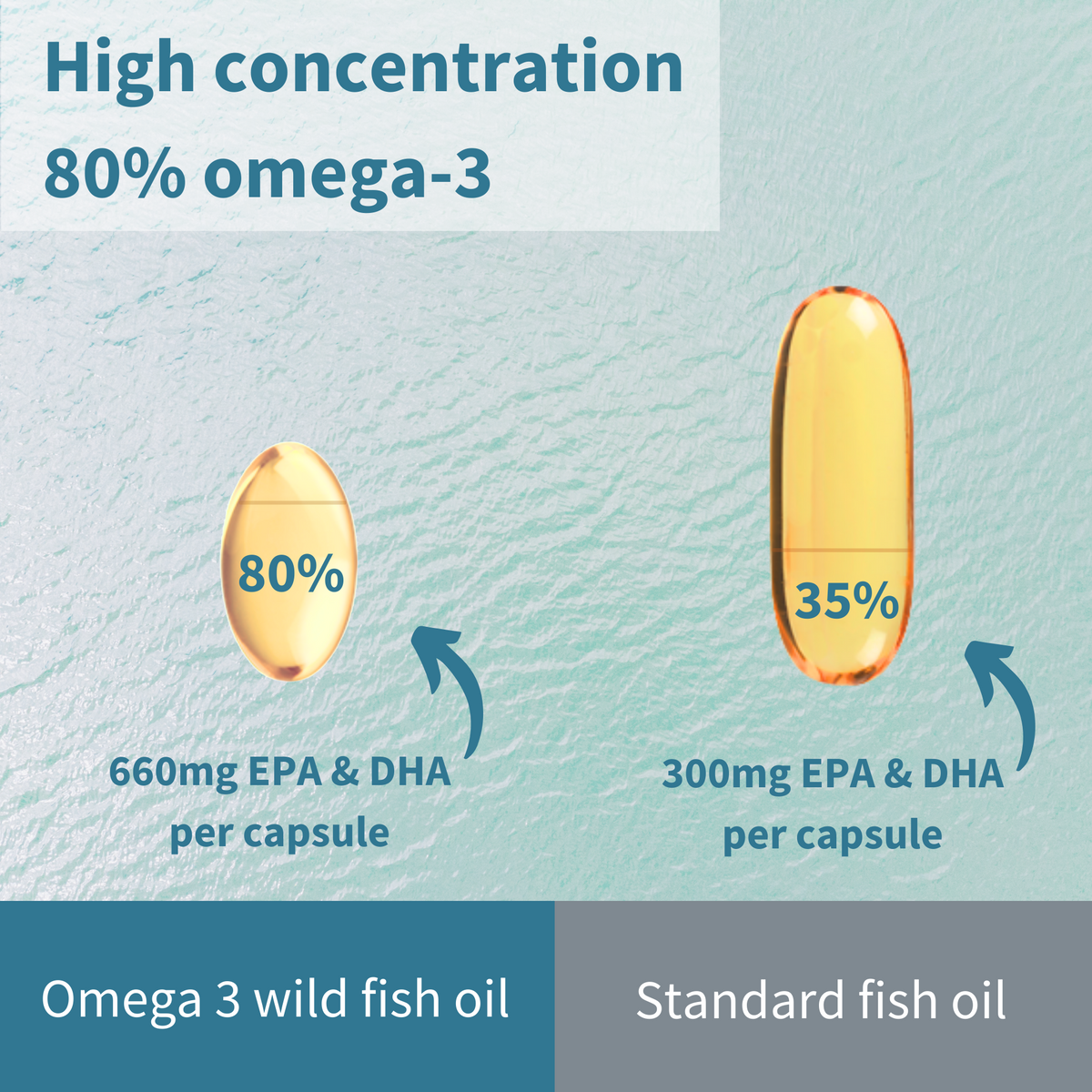 Optimum Nutrition Fish Oil in Pakistan 