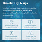 Bioactive supplement design principles with icons and text on a blue background