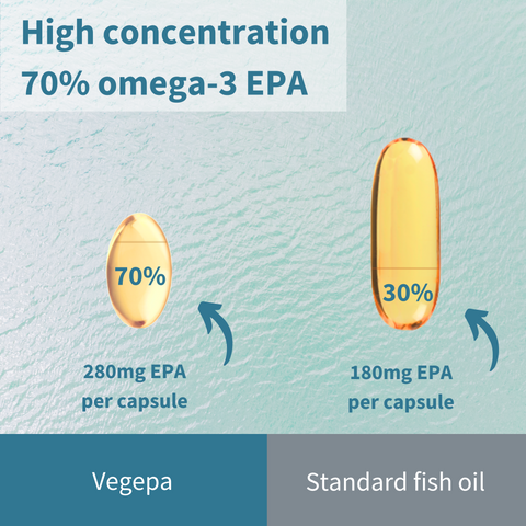 Vegepa - Fish Oil with Evening Primrose Oil, High Strength Omega-3 EPA & Omega-6 GLA, 60 Softgels