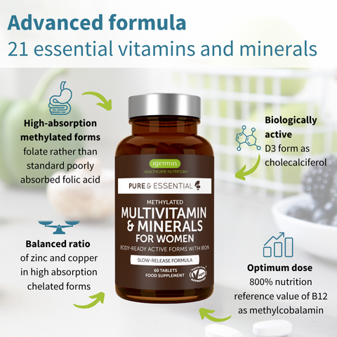 Methylated Multivitamin & Minerals with Iron for Women, Sustained Release, with Folate, Vitamin D3 1000iu & Zinc, 60-180 Tablets