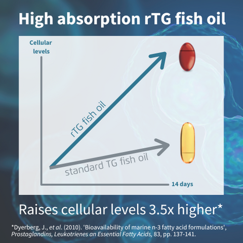 High Absorption Omega-3 Wild Fish Oil, 1000mg EPA & DHA rTG Triglyceride and Astaxanthin, Lemon Flavour, 180 Softgels