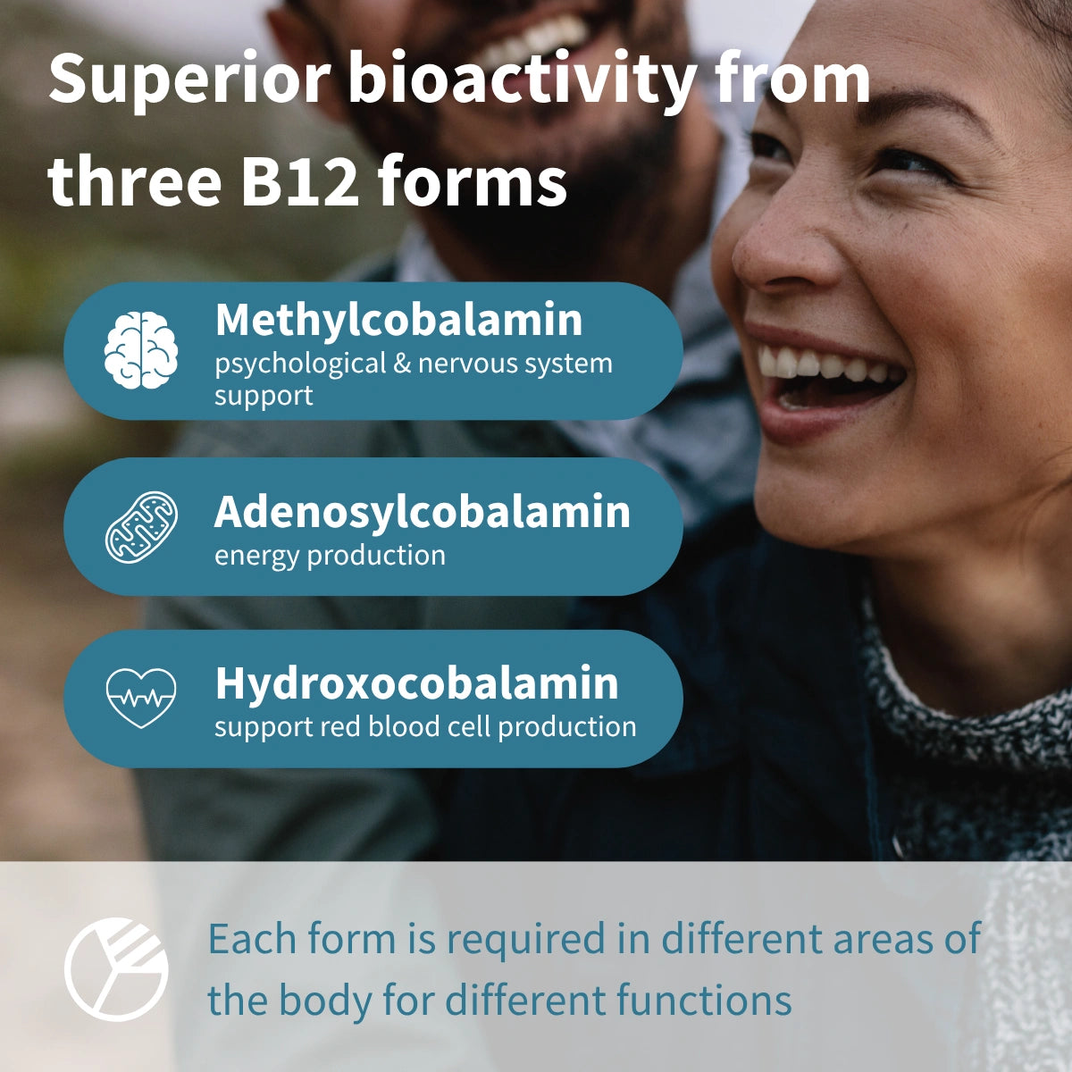 Advertisement highlighting superior bioactivity from three B12 forms with a couple in the background.
