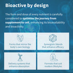 Bioactive supplement design principles with icons and text on a blue background