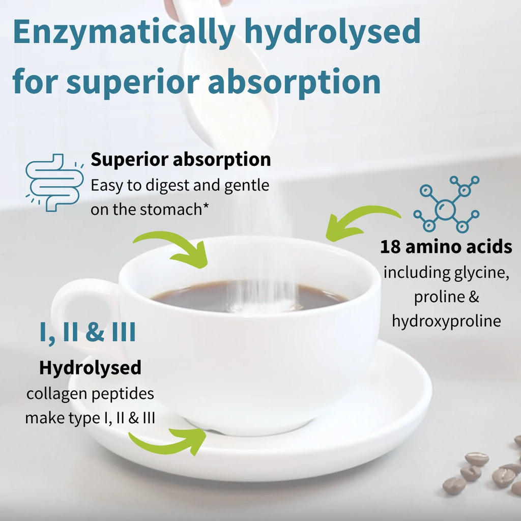 Tea cup with a tea bag and text about enzymatically hydrolysed collagen peptides for superior absorption.