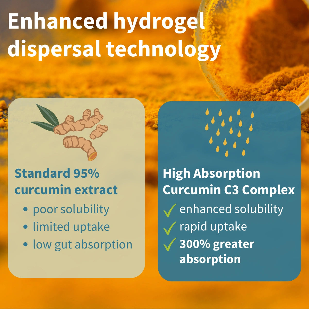 High Absorption Curcumin C3 Complex, Super Soluble & Rapid Uptake, 90 Capsules