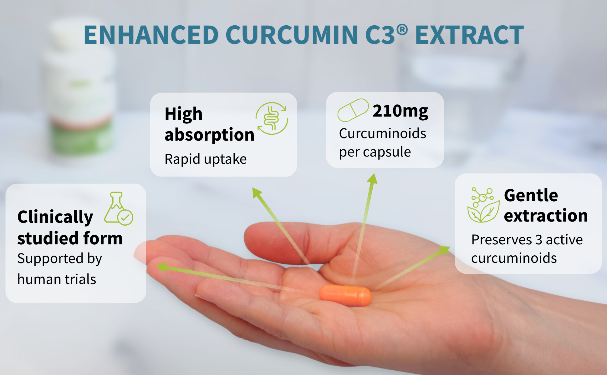 A hand holding an orange capsule with text callouts about enhanced curcumin C3 extract, including high absorption, 210mg curcuminoids per capsule, clinically studied form, and gentle extraction.