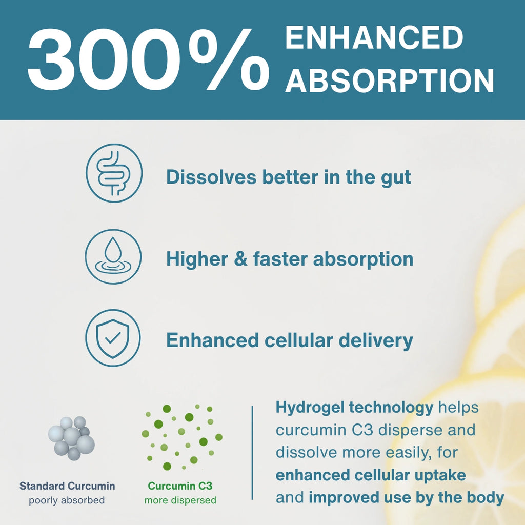 Infographic highlighting 300% enhanced absorption with hydrogel technology and curcumin C3 benefits.