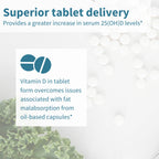 Vitamin D tablet delivery graphic with text and logo on a light background