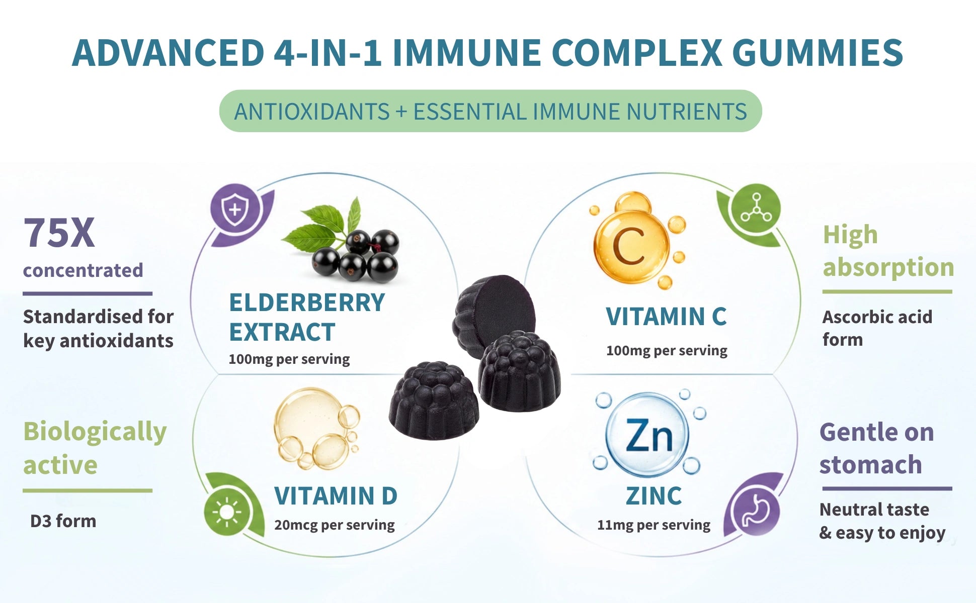 Advertisement for Advanced 4-in-1 Immune Complex Gummies with ingredients and benefits listed.