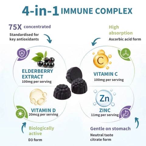4-in-1 immune complex supplement with ingredients and benefits on a white background