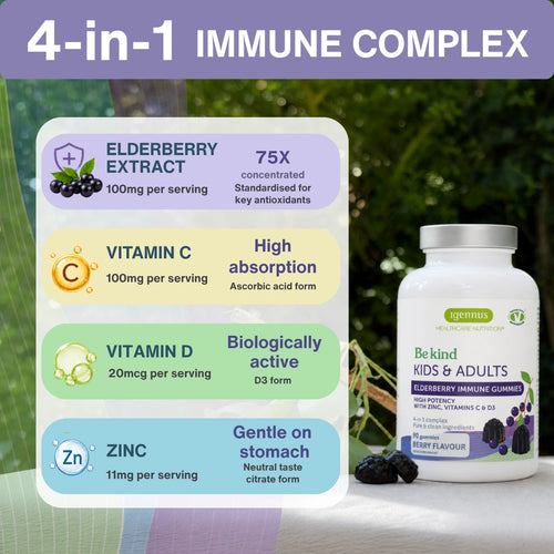 A supplement product listing for Behind Kids & Adults Elderberry Immune Gummies. The image features a white bottle of the gummies alongside a large, colorful infographic card detailing the four-in-1 immune benefits.