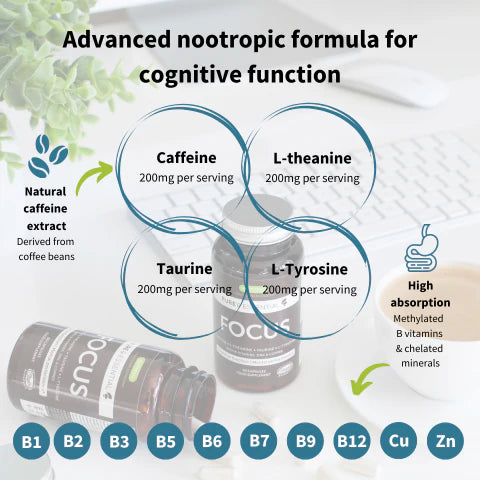 Nootropic supplement with ingredients and benefits on a white background