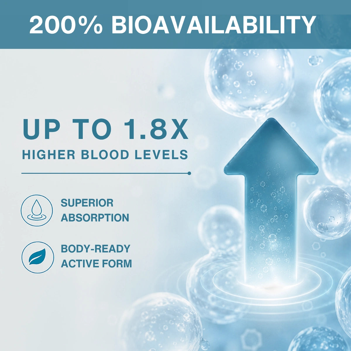 Advertisement highlighting 200% bioavailability with blue background and bubbles.