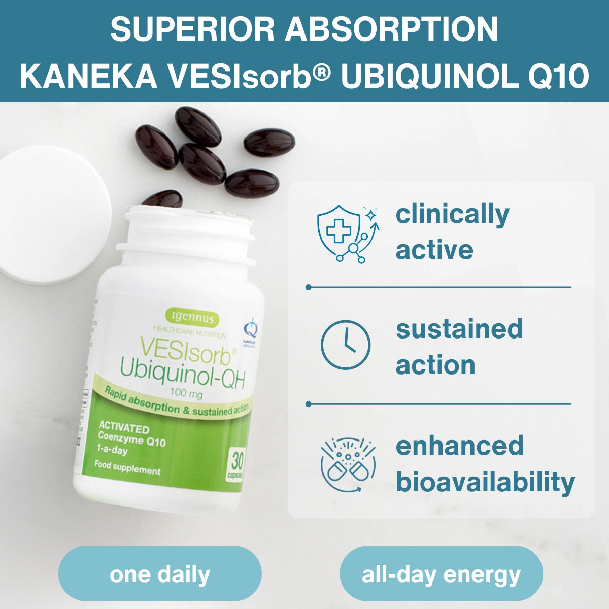 VESIsorb® Ubiquinol-QH Premium Coenzyme Q10 100mg, 30-90 Softgels