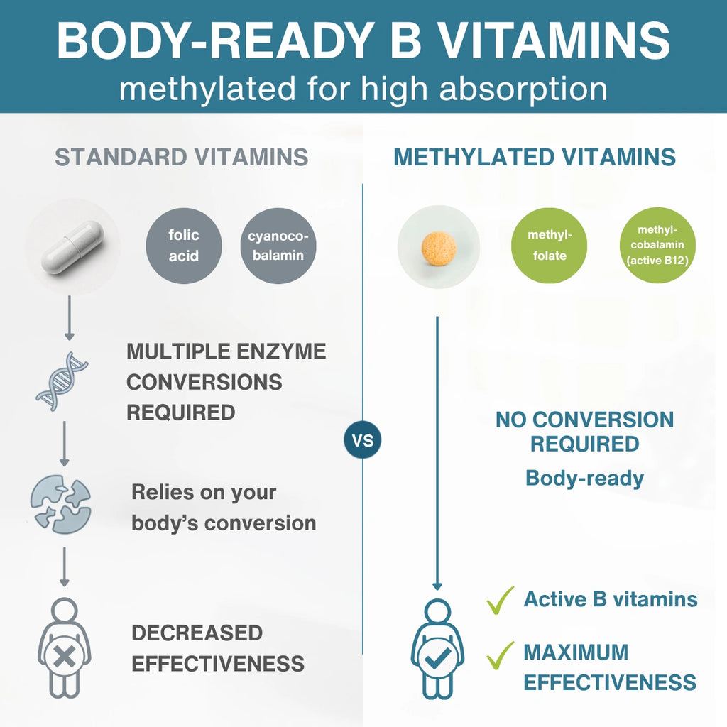 Methylated Super B-Complex, Vitamin B Complex with Vitamin C & Methylfolate, Sustained Release, 60-180 Tablets