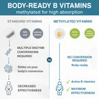Methylated Super B-Complex, Vitamin B Complex with Vitamin C & Methylfolate, Sustained Release, 60-180 Tablets