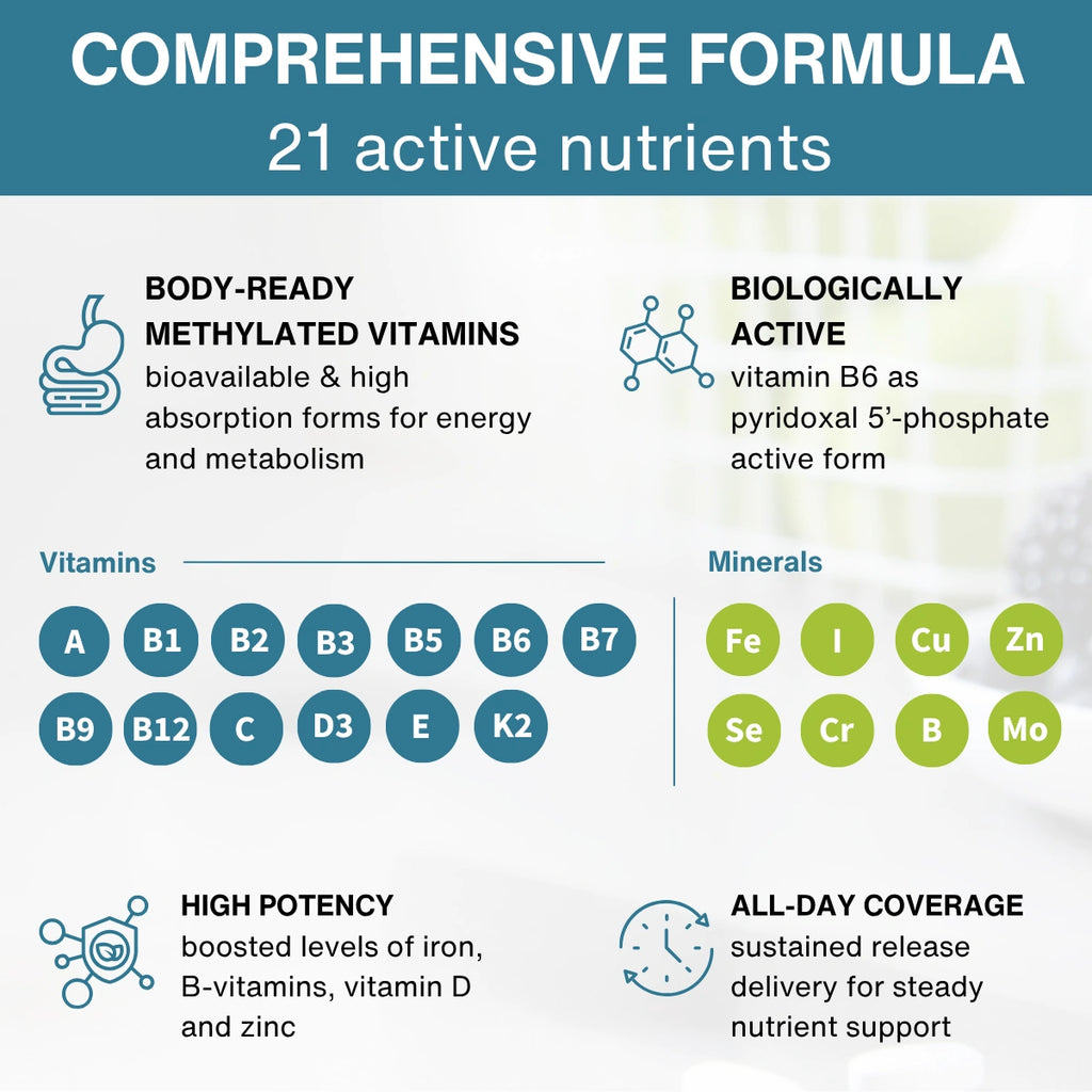 Methylated Multivitamin & Minerals with Iron for Women, with Folate, Vitamin D3 1000iu & Zinc, 60-180 Tablets