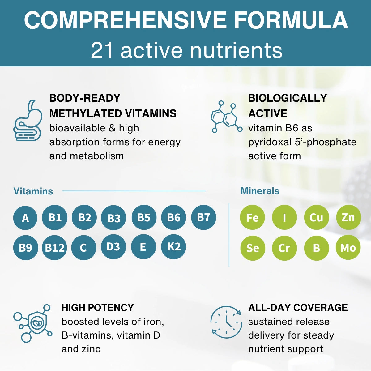 Methylated Multivitamin & Minerals with Iron for Women, with Folate, Vitamin D3 1000iu & Zinc, 60-180 Tablets