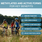 Methylated Multivitamin & Minerals with Iron for Women, with Folate, Vitamin D3 1000iu & Zinc, 60-180 Tablets