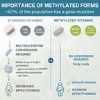 Methylated Multivitamin & Minerals with Iron for Women, with Folate, Vitamin D3 1000iu & Zinc, 60-180 Tablets