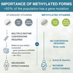 Methylated Multivitamin & Minerals with Iron for Women, with Folate, Vitamin D3 1000iu & Zinc, 60-180 Tablets