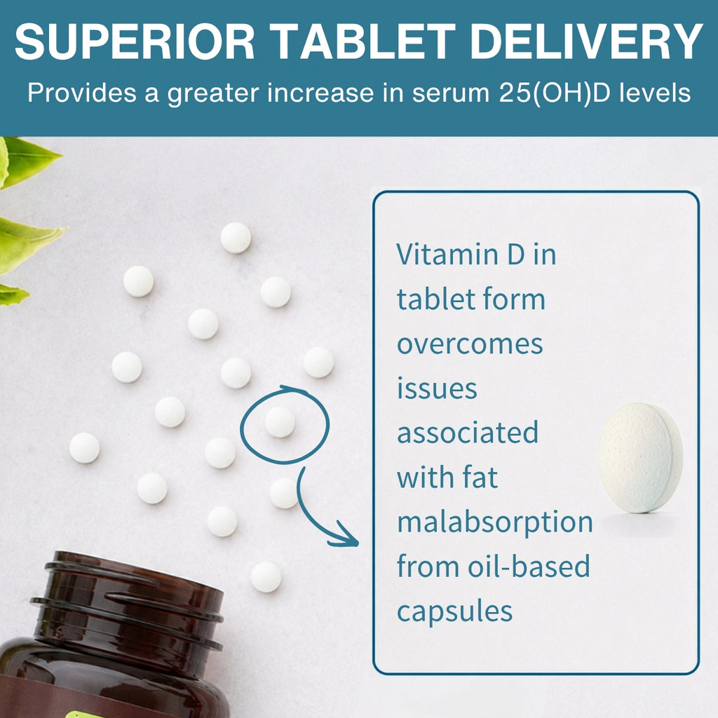 Daily Vitamin D3 2000iu Cholecalciferol, 1-a-day, 365 Tablets
