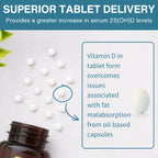 Daily Vitamin D3 2000iu Cholecalciferol, 1-a-day, 365 Tablets