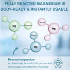 Triple Magnesium Complex, Fully Reacted and Chelated Magnesium Citrate, Bisglycinate & Taurate, 60-180 Tablets