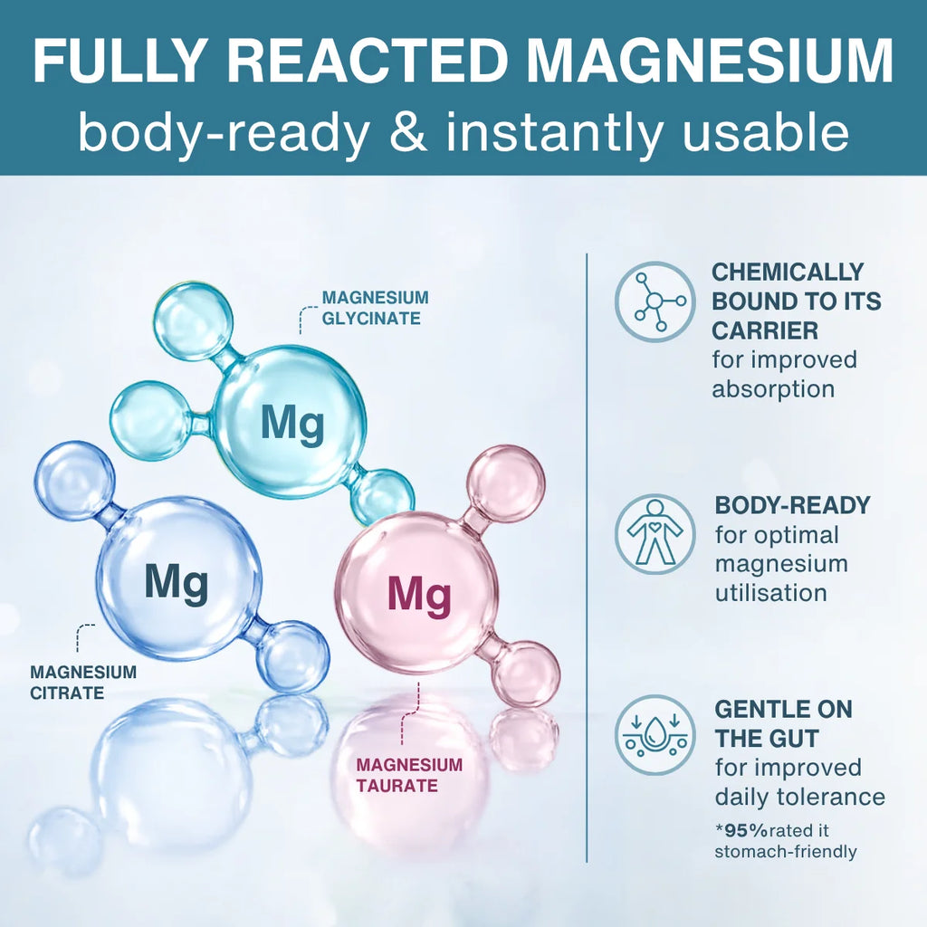 Triple Magnesium Complex: Fully Reacted and Chelated Magnesium Citrate, Bisglycinate & Taurate, 60-180 Tablets