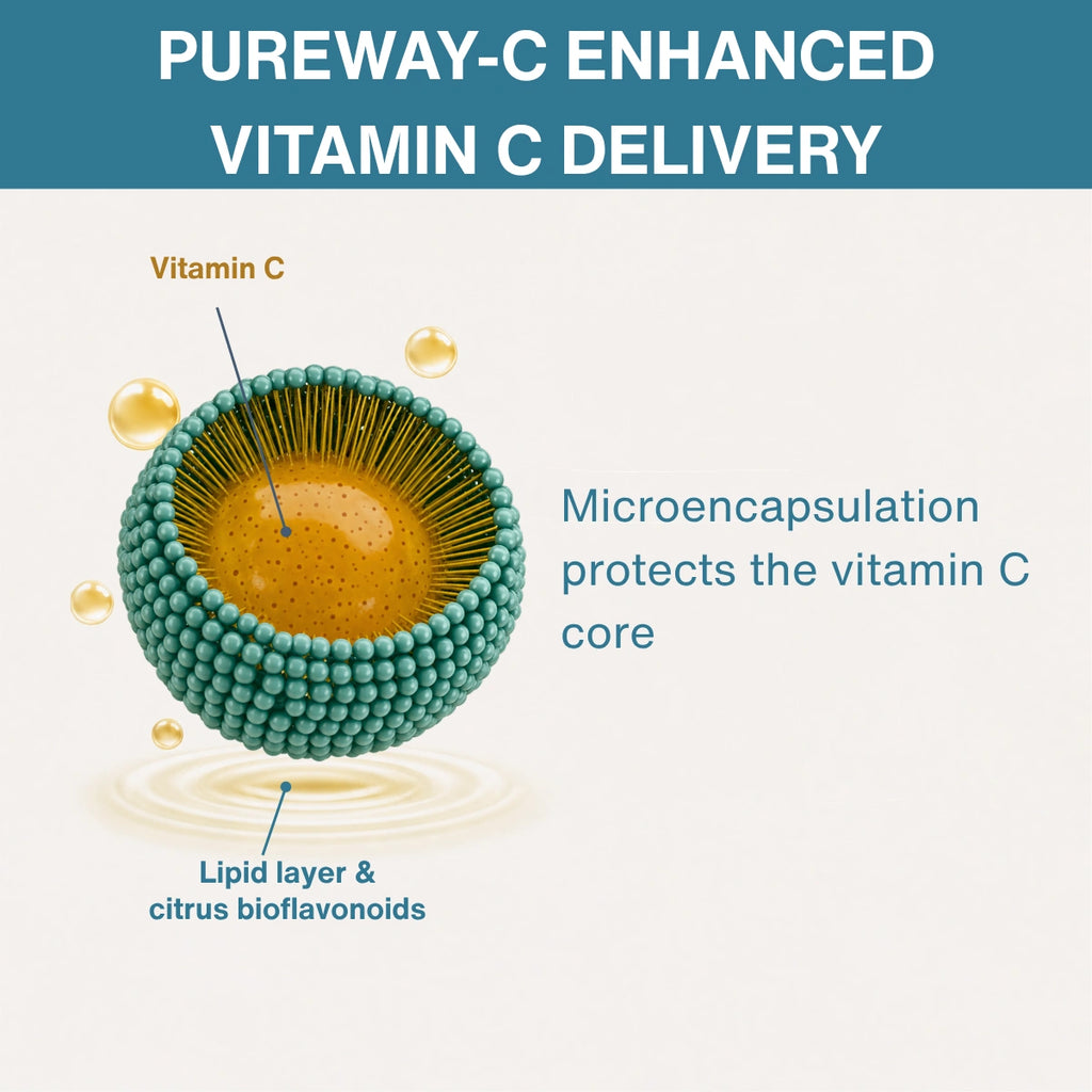 Super Vitamin C Complex, 1000mg Microencapsulated Pureway-C® with Bioflavonoids, 60 Tablets
