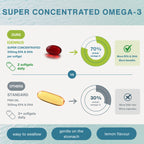 High absorption Omega-3 Wild Fish Oil, 1000mg EPA & DHA rTG Triglyceride and Astaxanthin, 180 Softgels