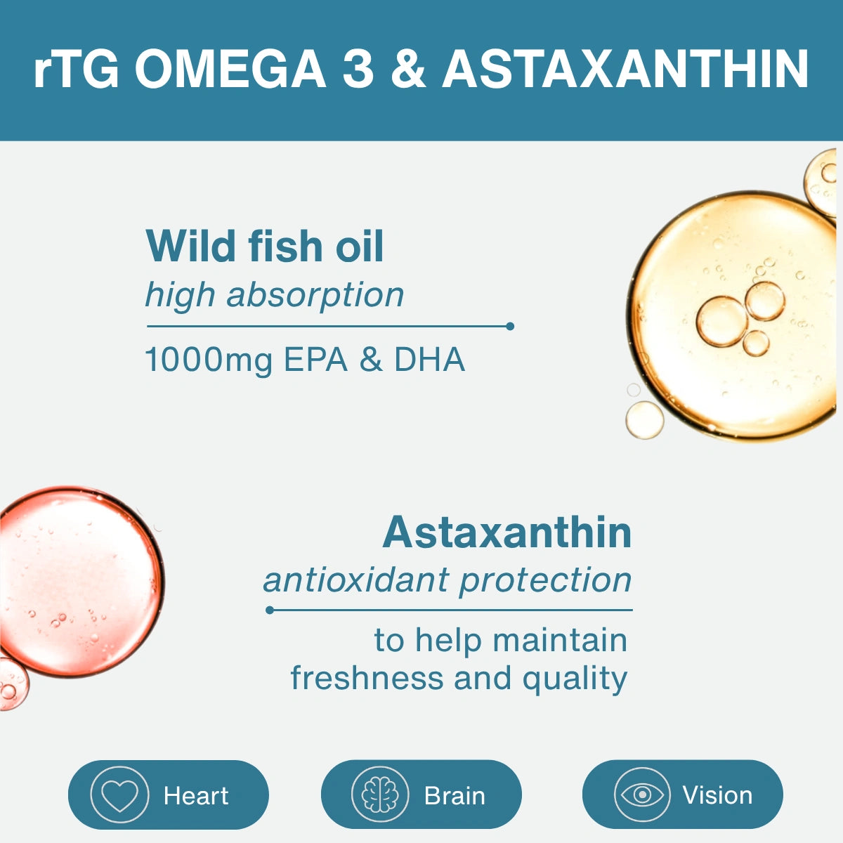 High absorption Omega-3 Wild Fish Oil, 1000mg EPA & DHA rTG Triglyceride and Astaxanthin, 180 Softgels