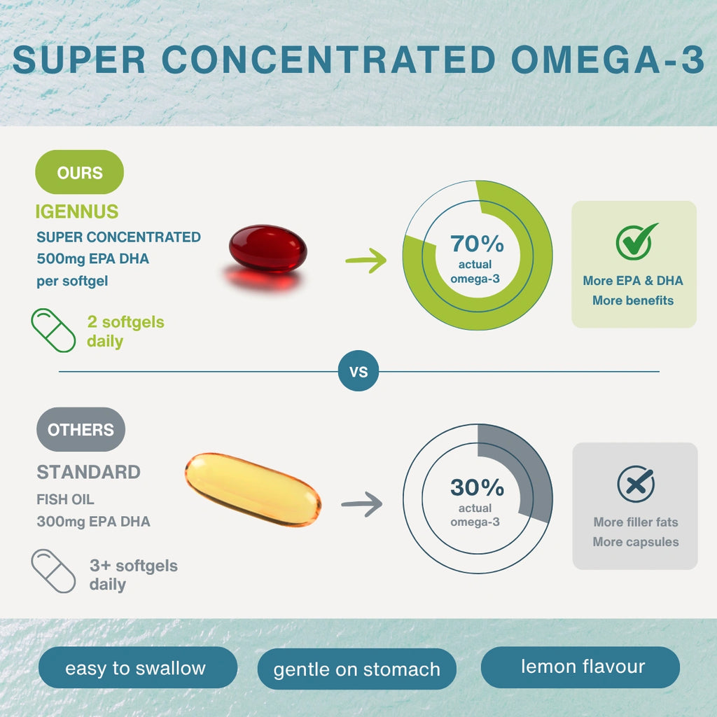 High absorption Omega-3 Wild Fish Oil, 1000mg EPA & DHA rTG Triglyceride and Astaxanthin, 180 Softgels