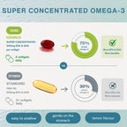 High absorption Omega-3 Wild Fish Oil, 1000mg EPA & DHA rTG Triglyceride and Astaxanthin, 180 Softgels