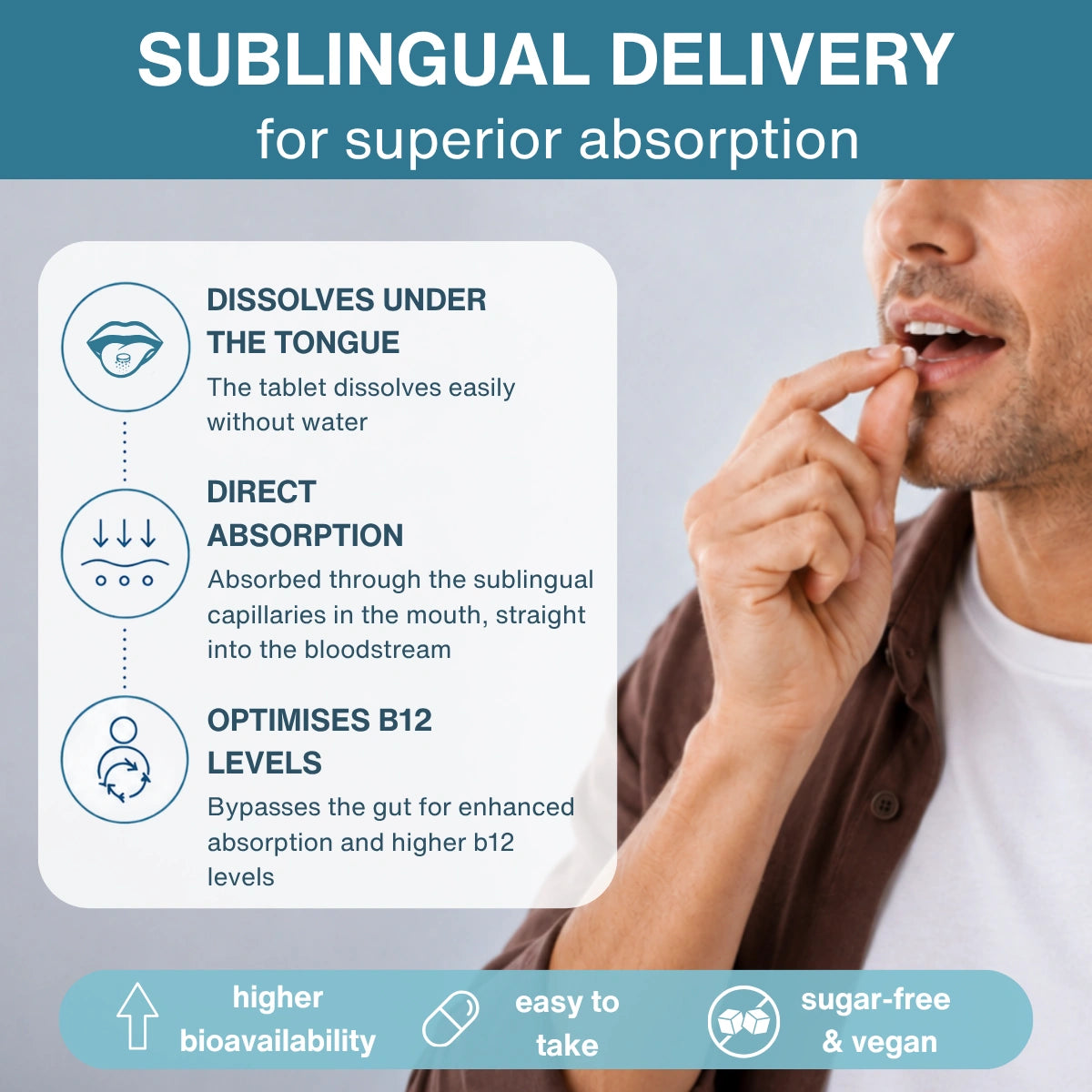 Super B12-Complex 1000mcg, Sublingual Vitamin B12 Melt, High Absorption Methylcobalamin, Adenosylcobalamin & Hydroxocobalamin, 180 Tablets