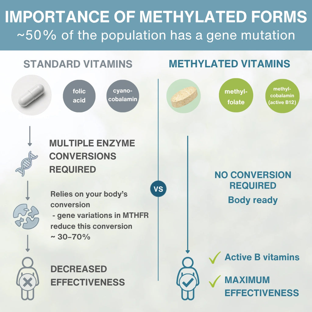Methylated Multivitamin & Minerals for Men Enhanced with Lycopene, Vitamin D, B6 & B12, Slow Release, 60-180 Tablets