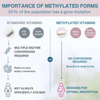 Methylated Pregnancy Multivitamin, with Folic Acid as Methyl-Folate, Choline, Calcium, Gentle Iron, 60 Tablets