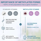 Kids Multivitamin with Methylated B-Vitamins, Iodine & Zinc, Clean & Sugar-Free, for Children aged 4+, 90 Gummies