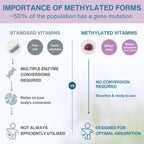 Kids Multivitamin Gummy with Methylated B-Vitamins, Iodine & Zinc, Clean & Sugar-Free, for Children aged 4+, 90 Gummies