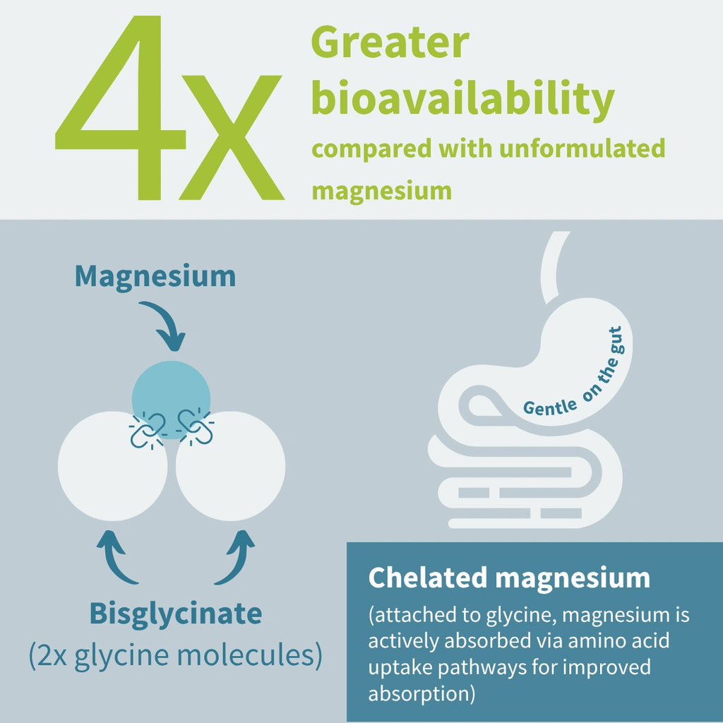 High Strength Magnesium Glycinate Buffered Chelate, 380mg Elemental from 1300mg Bulk, Vegan, 180 Capsules