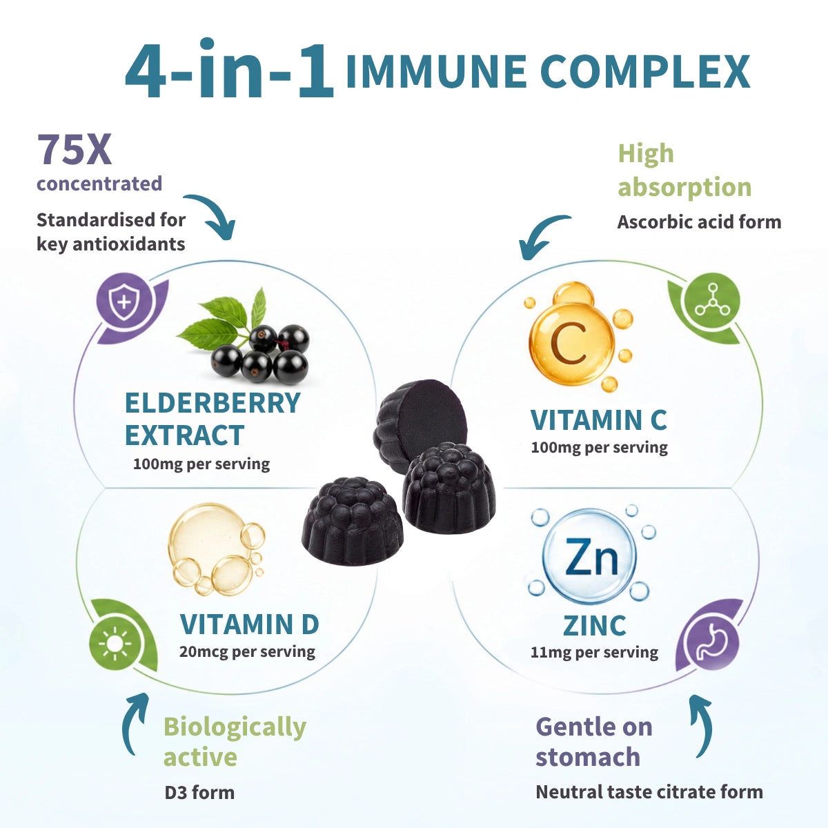 Elderberry Immune Gummies, 4-in-1 Complex with Vitamins C, D3 & Zinc, for Children Aged 4+, 90 Gummies