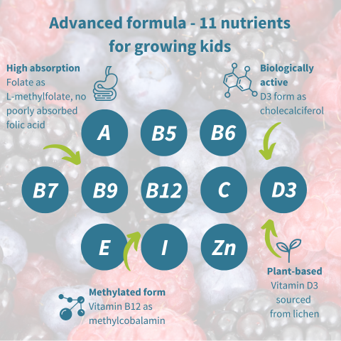 Vitamins and minerals for growing kids with text and icons on a light pink background