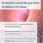 Probiotics advertisement with text about CFU dose and survivability in the gut.