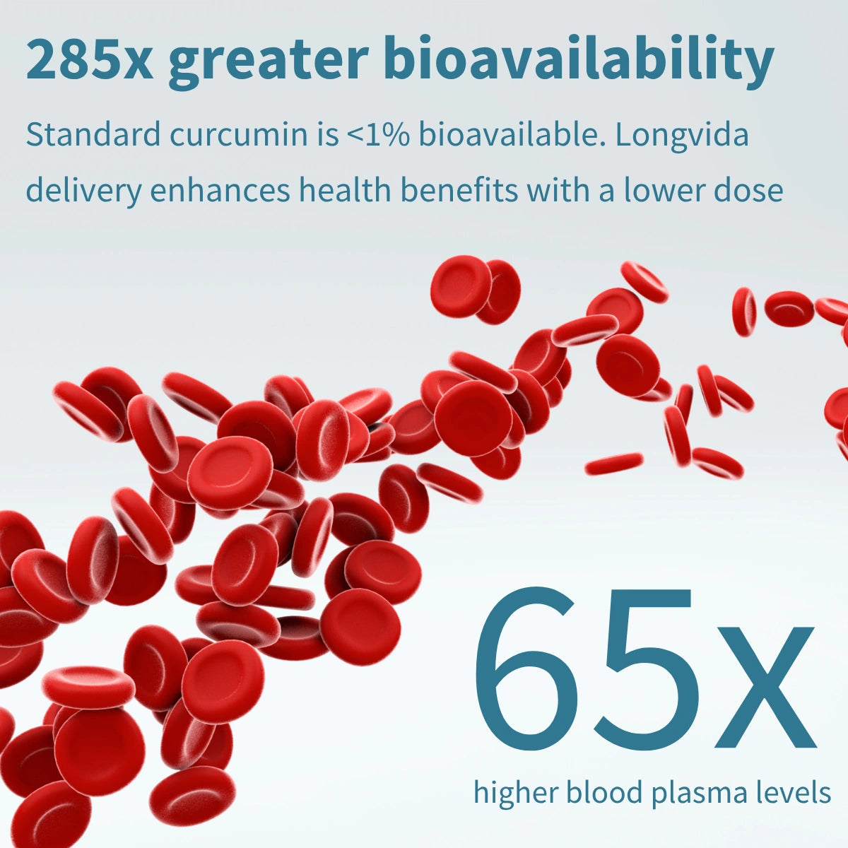 Red blood cells with text about curcumin bioavailability and delivery enhancement.