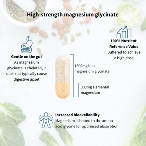 Informational graphic about high-strength magnesium glycinate with text and a pill illustration.