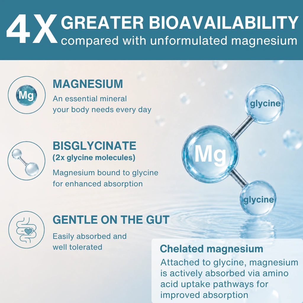 Infographic about magnesium bioavailability with molecular structure illustration