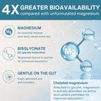 Infographic about magnesium bioavailability with molecular structure illustration