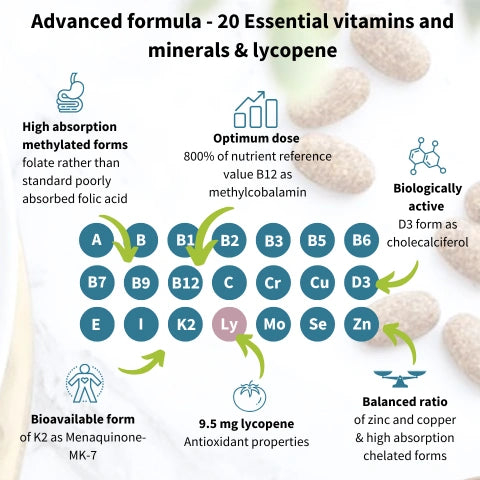 Vitamins and minerals chart with text and graphics on a white background