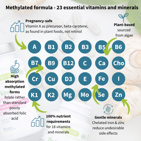 Vitamin and mineral chart with text on a white background