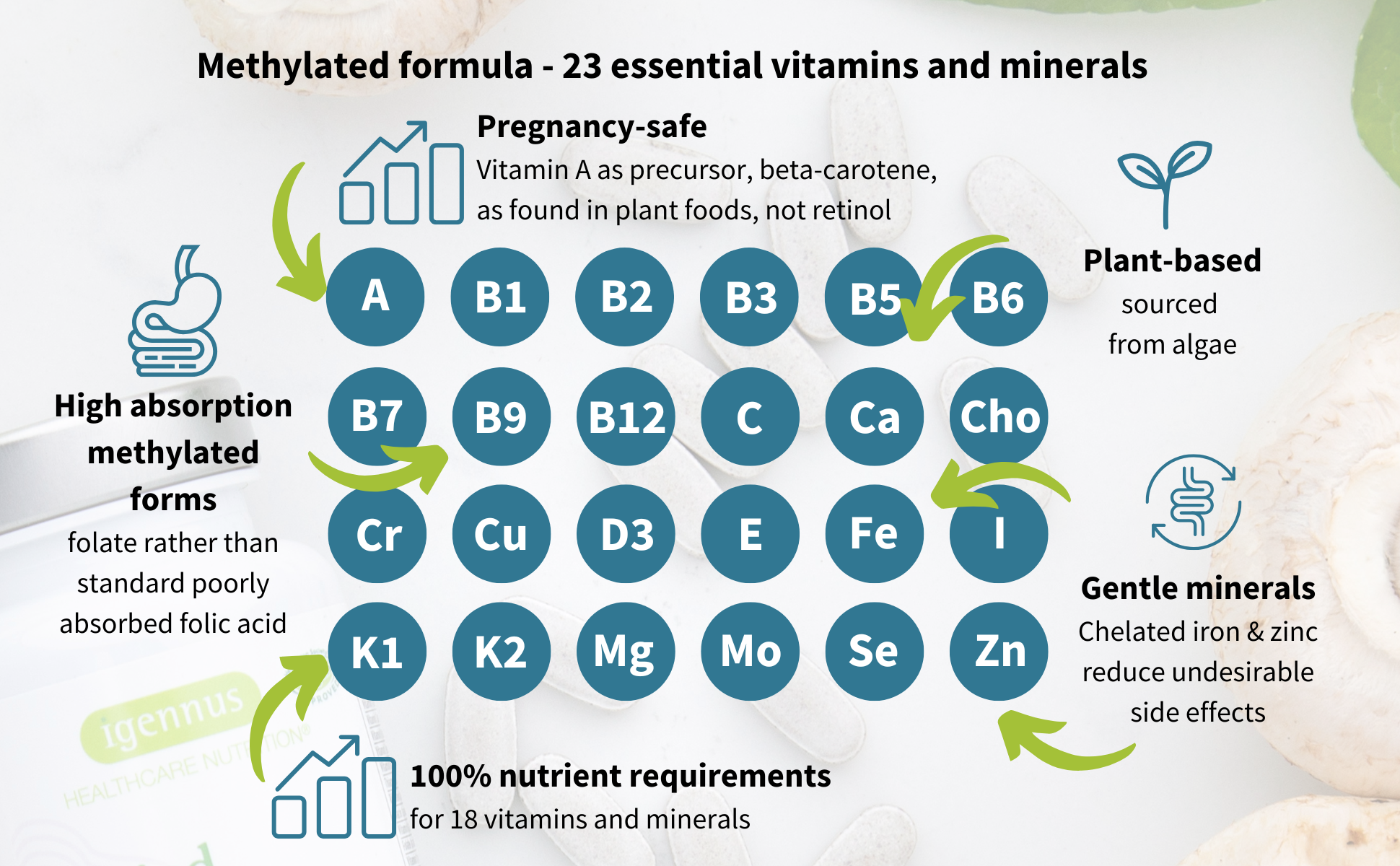 Vitamin and mineral chart with text on a light background